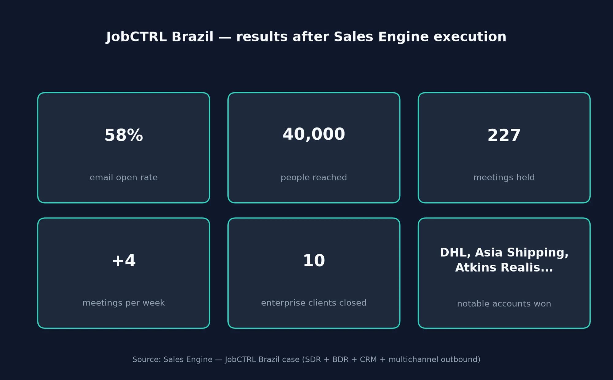 Sales outsourcing Brazil: how to build pipeline with local execution