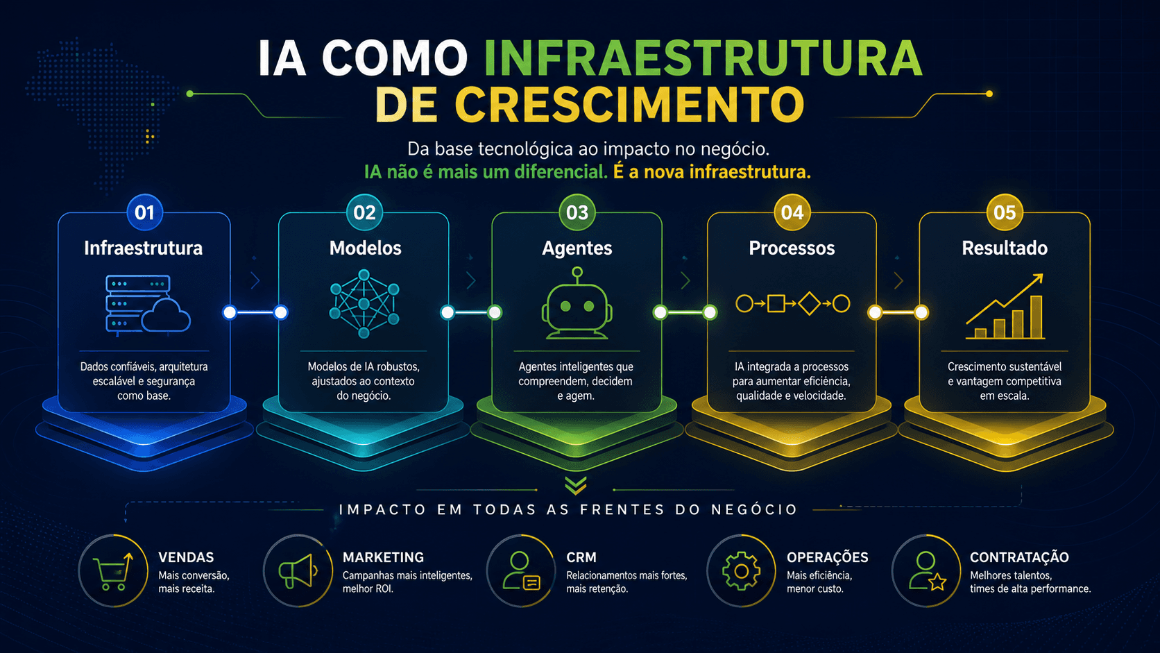 IA deixa de ser ferramenta e vira infraestrutura de crescimento: o que OpenAI, WPP e Groq revelam sobre o futuro dos negócios