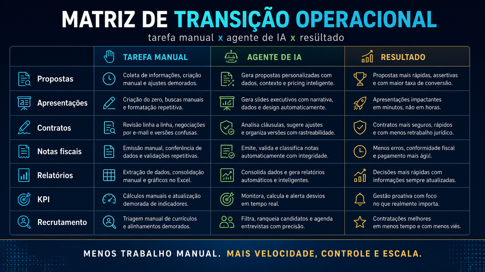 Mapa mental sobre adoção de IA e gestão comercial