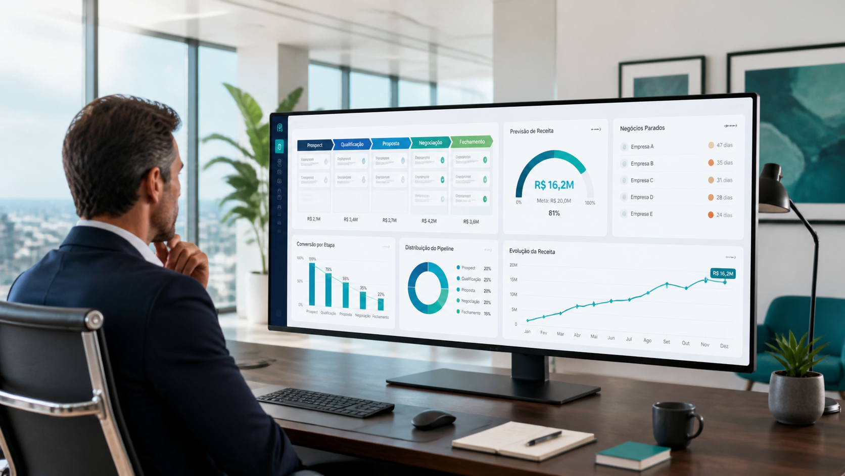 Leadership dashboard for evaluating AI readiness in sales operations